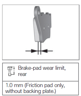 Checking rear brake pad thickness