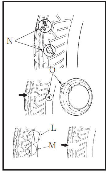 Tire pressure check