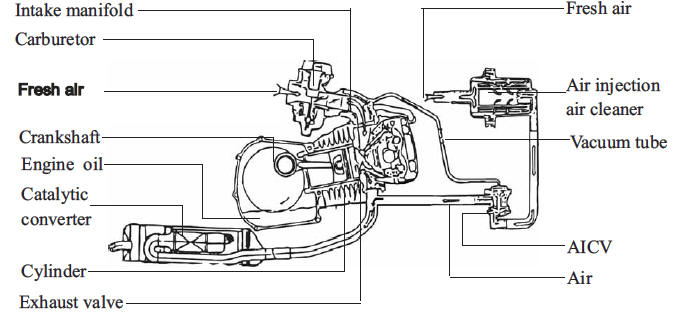 Exexhaust emission control system