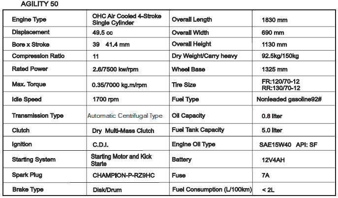 Specifications