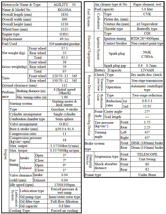 SPECIFICATIONS