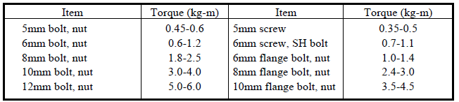 TORQUE VALUES