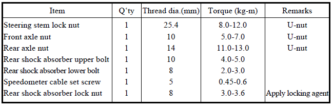 TORQUE VALUES