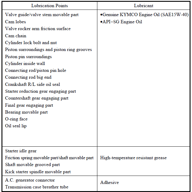 LUBRICATION POINTS