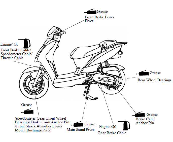 LUBRICATION POINTS