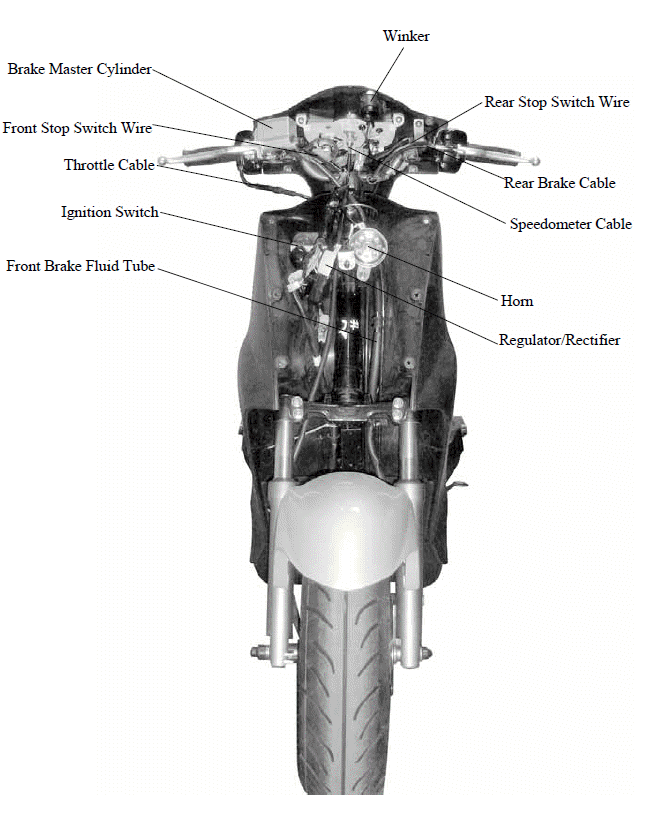 CABLE & HARNESS ROUTING