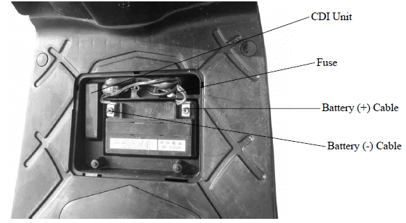 CABLE & HARNESS ROUTING