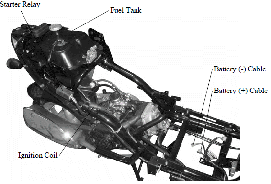 CABLE & HARNESS ROUTING