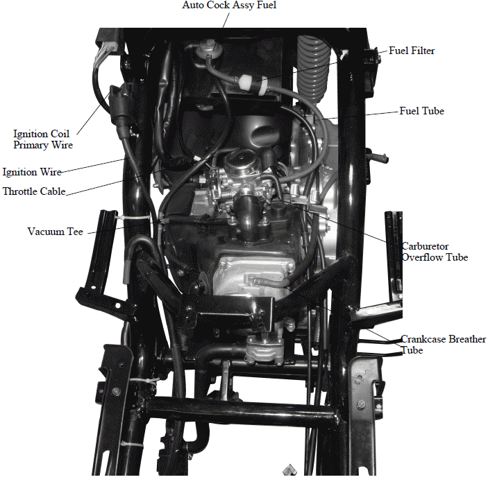 CABLE & HARNESS ROUTING