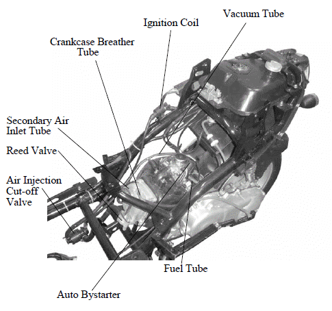 CABLE & HARNESS ROUTING