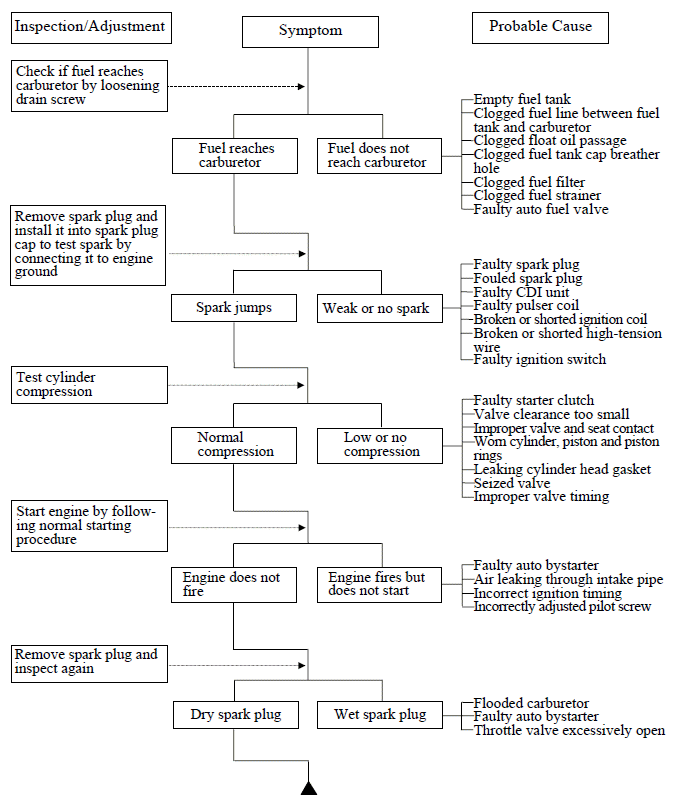 TROUBLESHOOTUNG