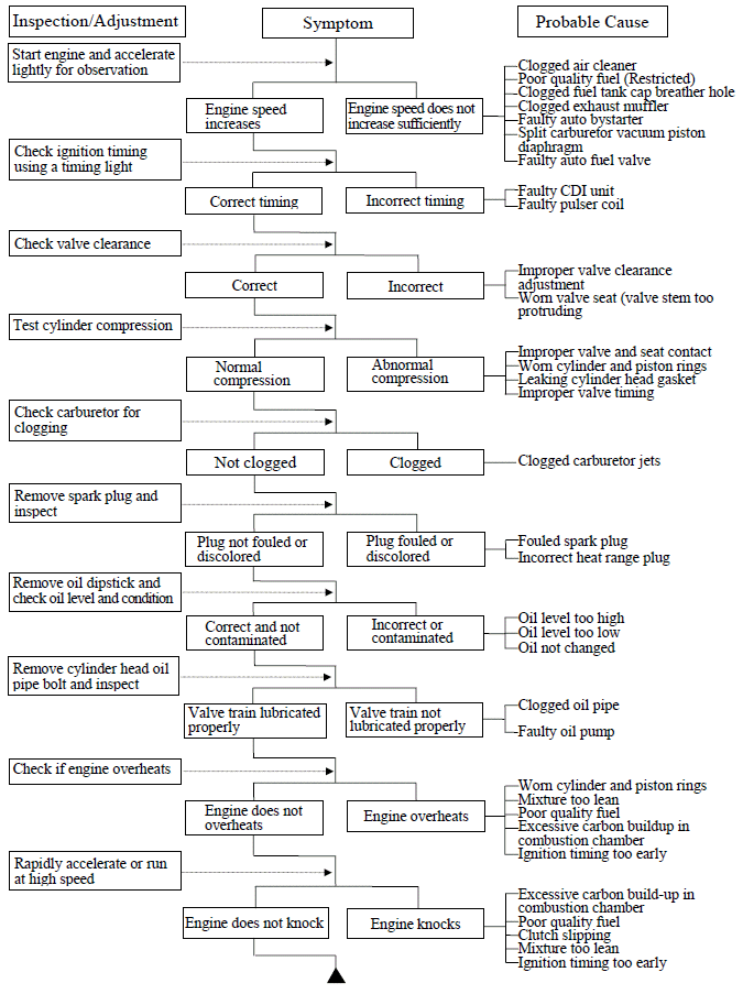 TROUBLESHOOTUNG