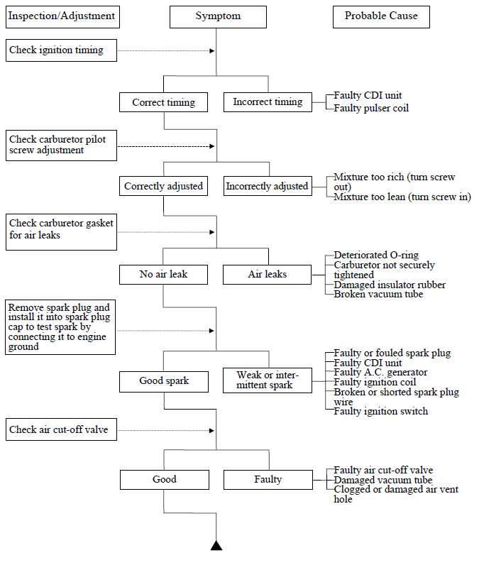 TROUBLESHOOTUNG