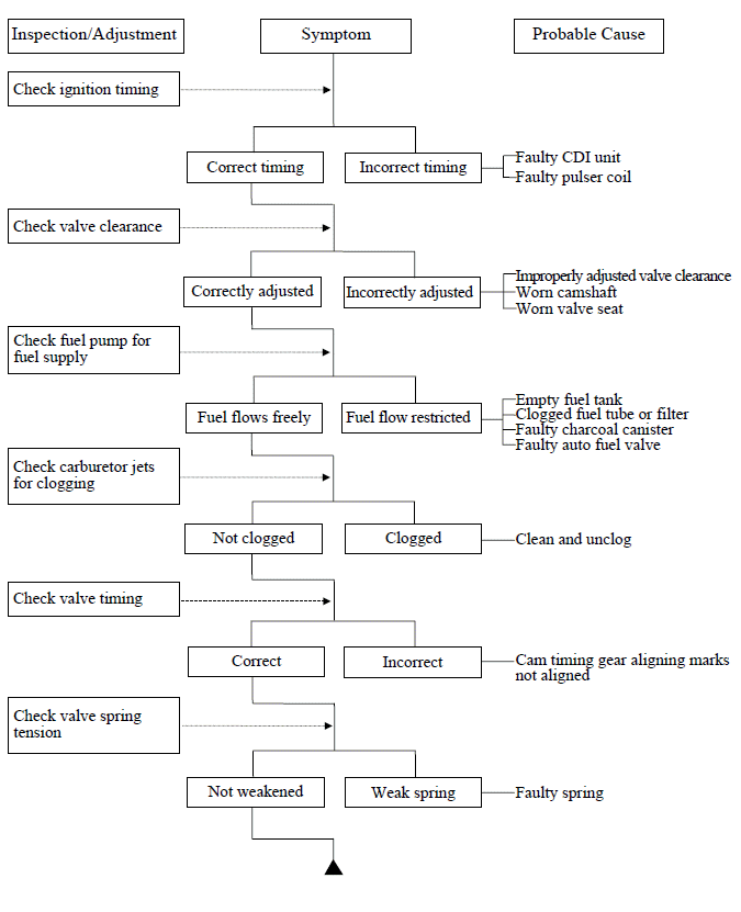 TROUBLESHOOTUNG