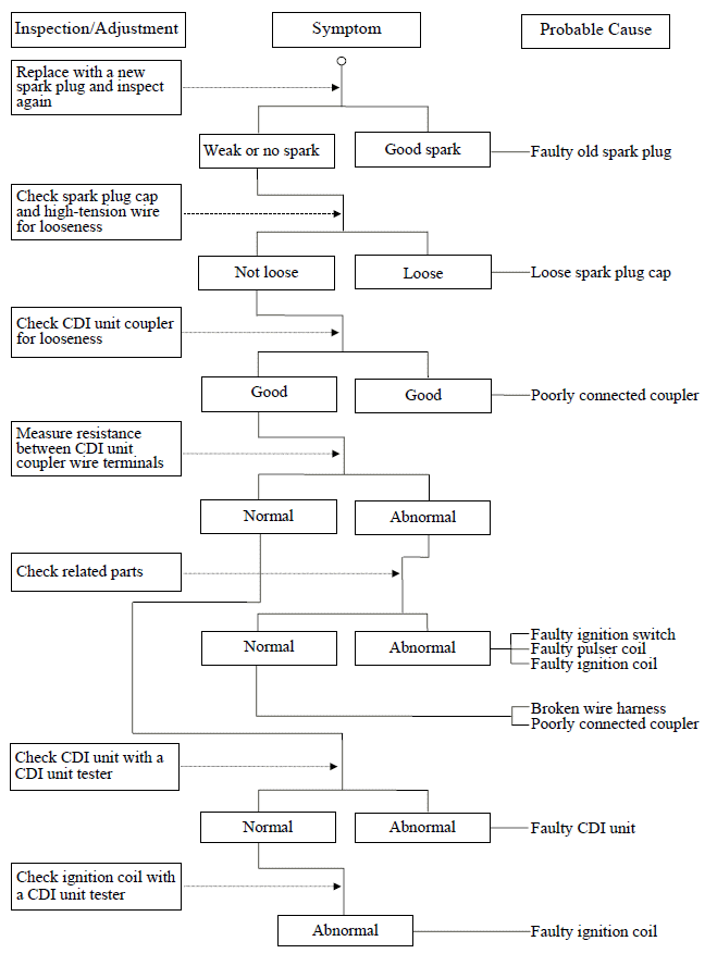 TROUBLESHOOTUNG