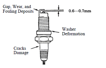 Inspection/Adjustment