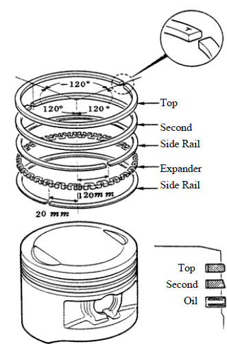 Cylinder/Piston