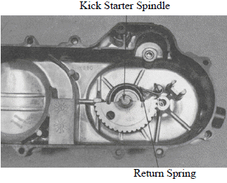 Drive and Driven Pulleys/Kick Starter