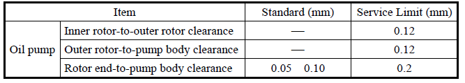 Lubrication System