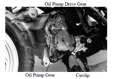 Lubrication System