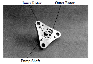 Lubrication System