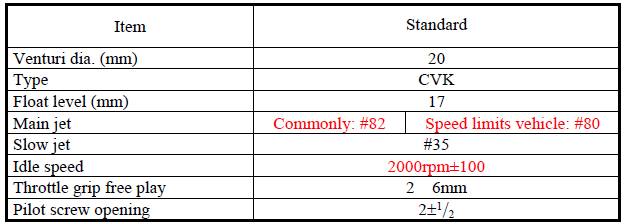 Fuel System