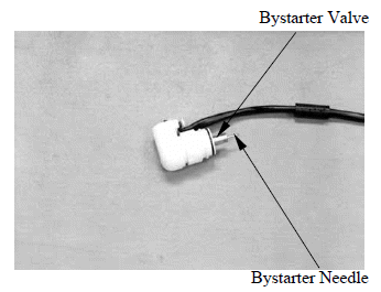 Fuel System