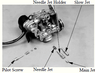 Fuel System