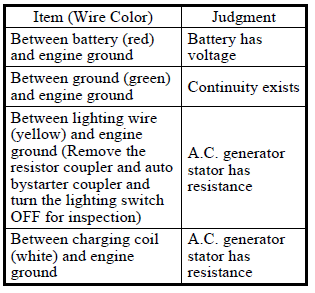 Battery/Charging System/A.C. Generator