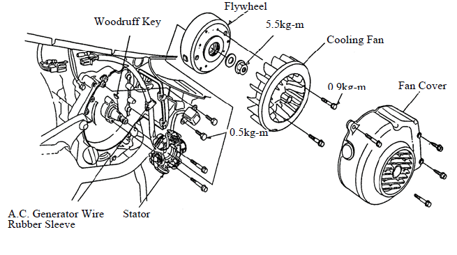 Battery/Charging System/A.C. Generator