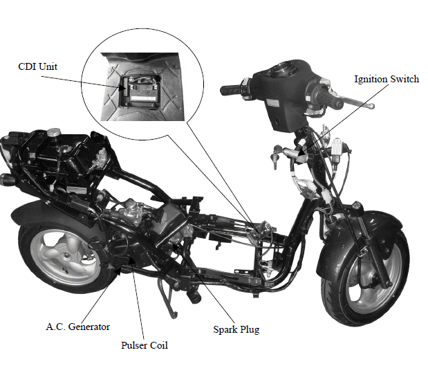 Ignition System