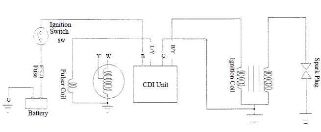 Ignition System