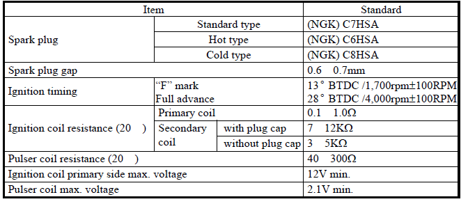 Ignition System