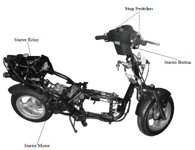 Starting System