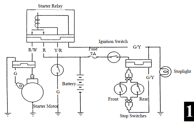 Starting System