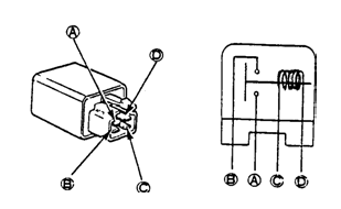 Starting System