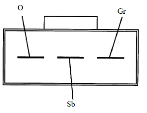 Lights/Instruments/Switches