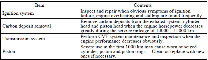 Evaporative/Exhaust Emission Control System