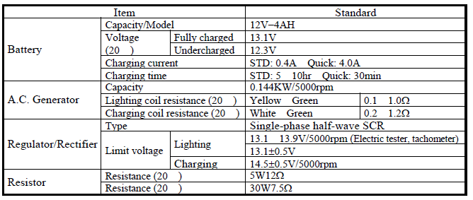 Battery/Charging System/A.C. Generator