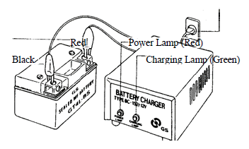 Battery/Charging System/A.C. Generator