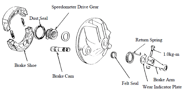 Front Wheel/Front Brake/Front Suspension