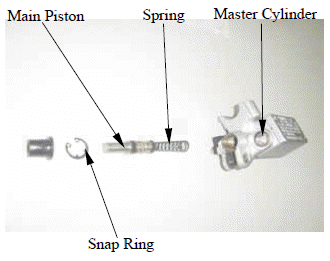 Front Wheel/Front Brake/Front Suspension