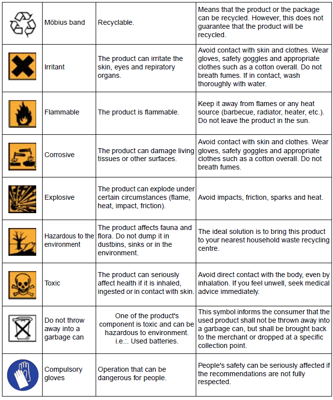 Products Danger Symbols Used