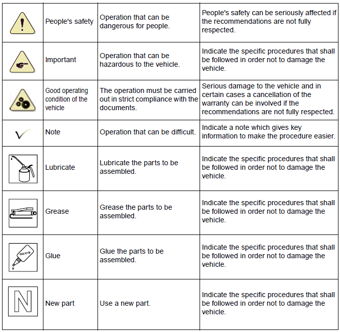 Products Danger Symbols Used