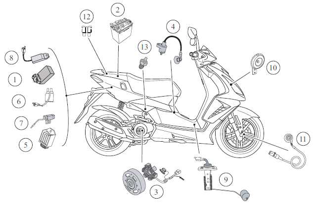 Location of Components