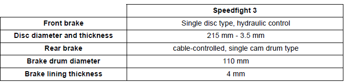 Characteristics